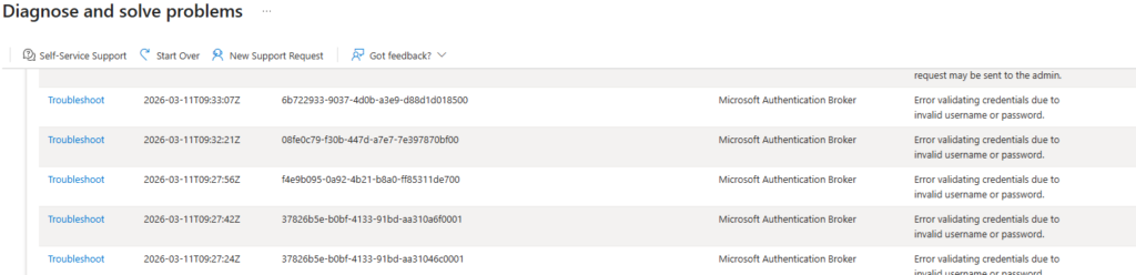Microsoft Entra Sign-in Diagnostic tool failed sign in logs