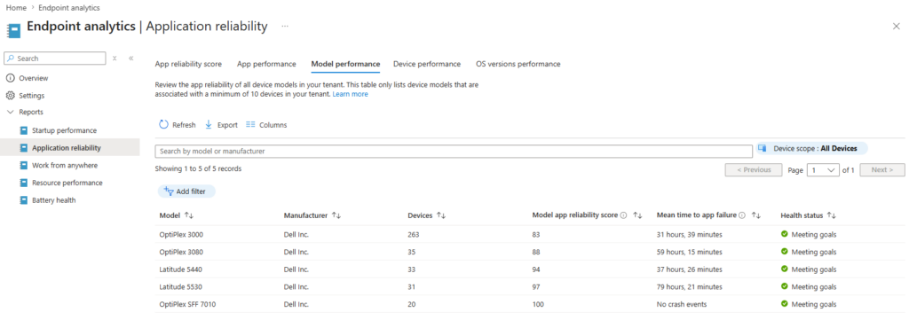 Endpoint analytics Application reliability