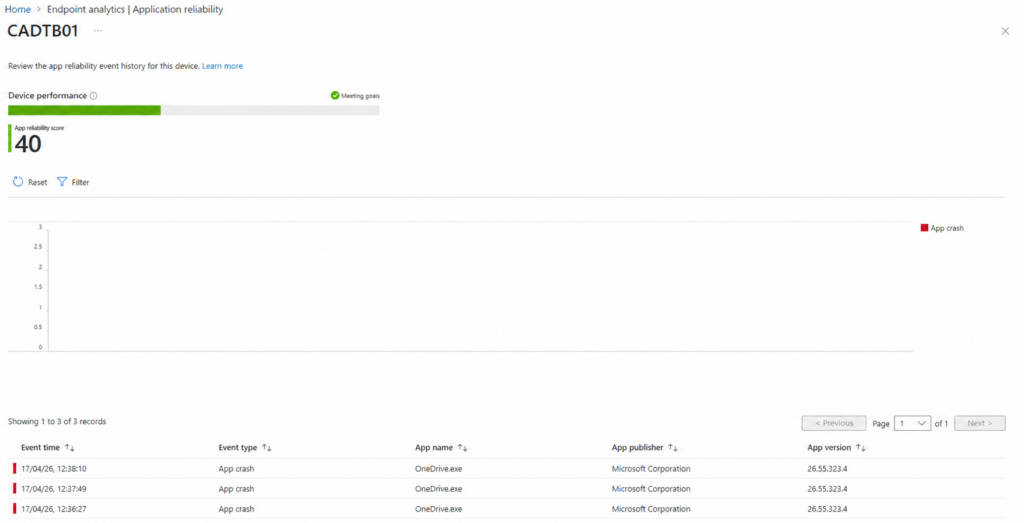 Endpoint analytics Application reliability one drive