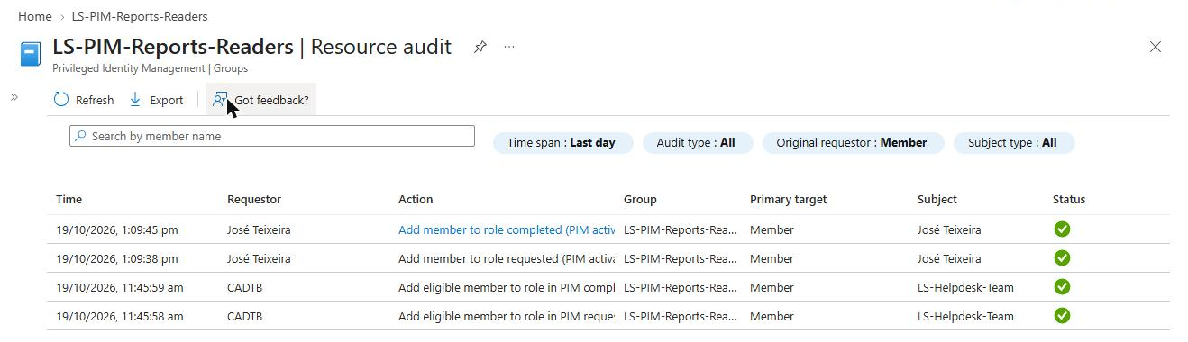 PIM for Groups nesting resource audit showing the eligible group assignment and the individual user activation